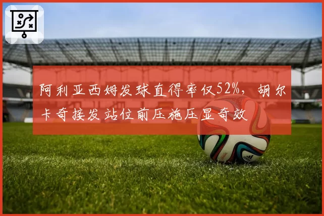 阿利亚西姆发球直得率仅52%，胡尔卡奇接发站位前压施压显奇效